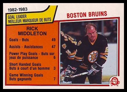 43 Rick Middleton Bruins Leaders